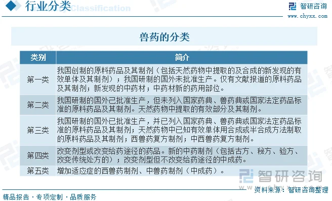 兽药资讯关键动态解析，行业专家评论，2023年趋势解读