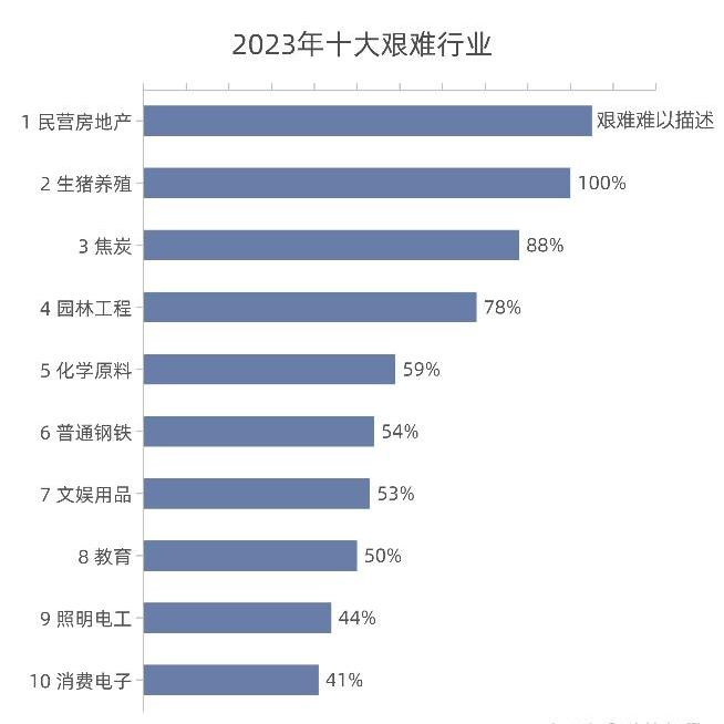 国内畜牧业最新资讯解析，5大热点趋势2023